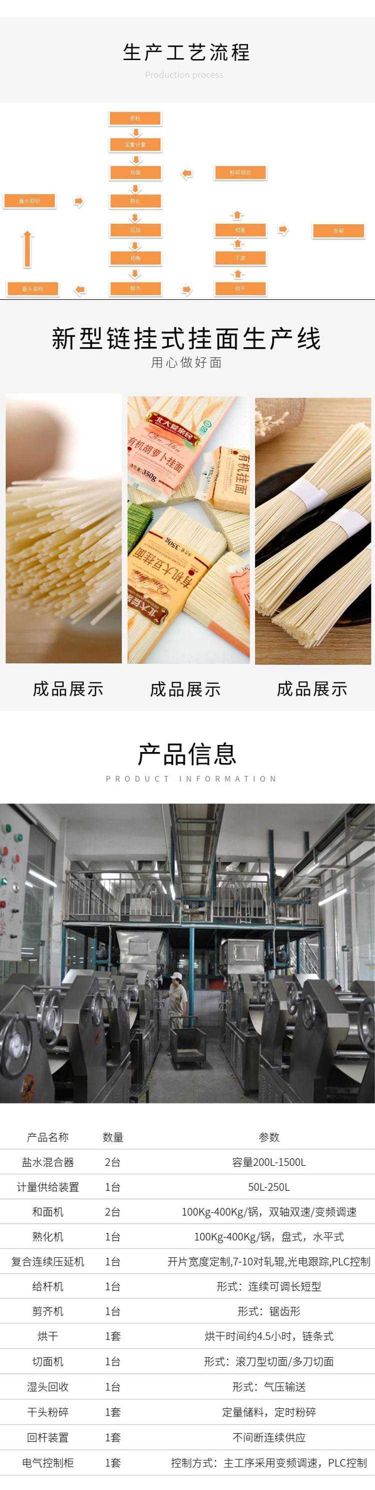 掛面機(jī)生產(chǎn)線詳情頁(yè)2.jpg
